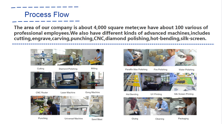 Small acrylic photo frame Production line.png