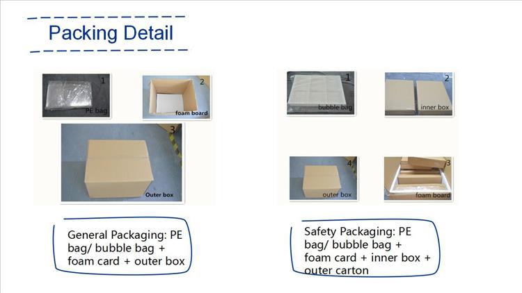Izdržljivi beli hotel akrilne kutije za pakovanje detaljno pakiranje.jpg Durable white hotel acrylic storage boxes packing details.jpg
